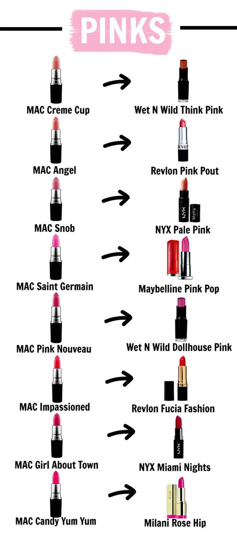 mac lipstick dupe list.